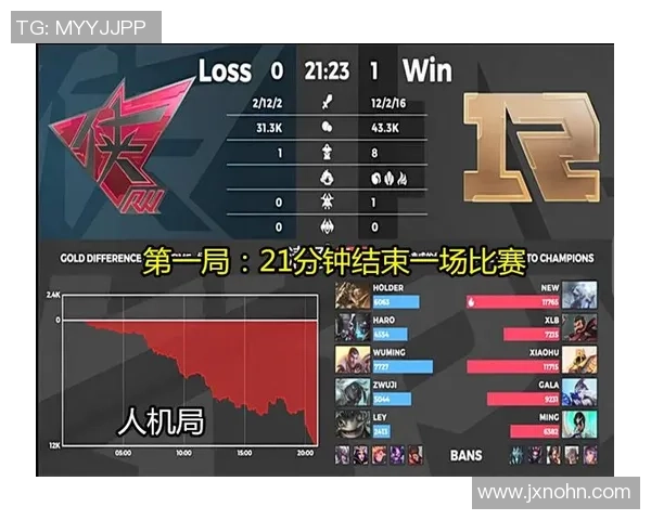 英雄联盟比赛经验排行榜揭晓RNG战队荣登第十名引发热议